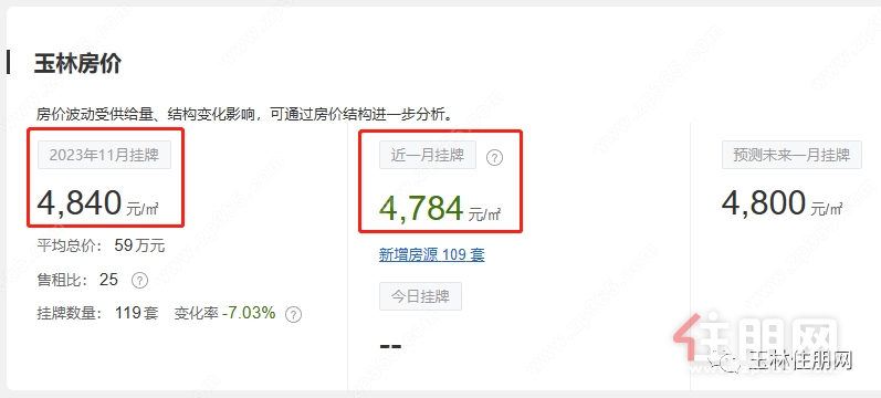 二手房房价