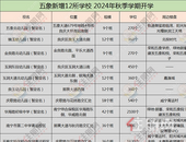 官宣！五象新增12所学校、学位12030个！2024年秋季学期开学 