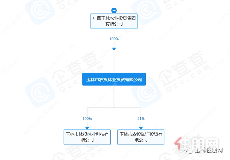 农投