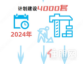 2024年建4000套，南宁首批配售型保障房来了，7个项目位置曝光！ 