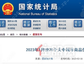 1月全国70城房价出炉！玉林新房均价5499元/㎡，开局“逆势而涨”？