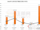 2022年终总结 | 土拍篇：成交共计10宗，揽金11.8亿元！年度总价地王是...