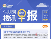 住朋网早报（2月15日）南宁2023年GDP要增长5%