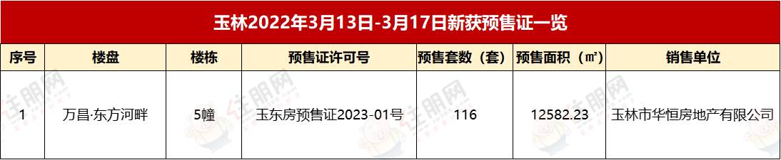 预售证