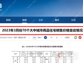 重磅！全国70城房价数据出炉！玉林的情况是什么样？