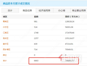 荣和集团荣膺南宁销售套数冠 军，凤岭北热势当燃