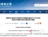 4月全国房价出炉，新房销售价格同比上涨11.1%，二手房涨不动了！