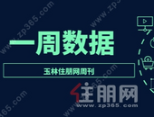 环比上涨10%，上周玉林备案164套，0房源入市