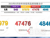  钦州5月销售排行榜出炉！房产市场真实情况曝光！