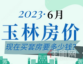 速看！6月房价又有变化，你的购房门槛降了吗？