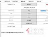 热闹！11幅商住地，约420亩，6月钦州土拍“名场面”已预定