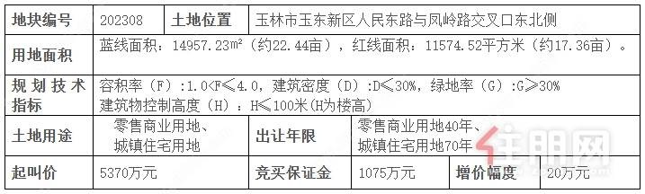 08地块