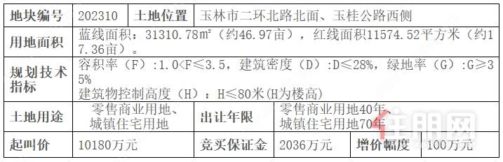 10地块