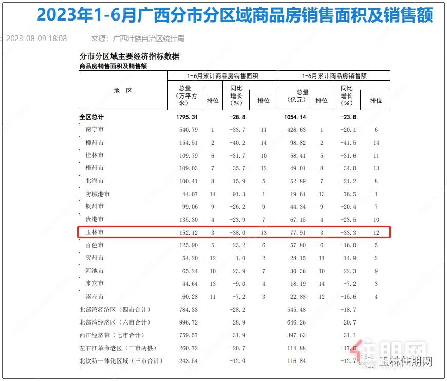 商品房销售