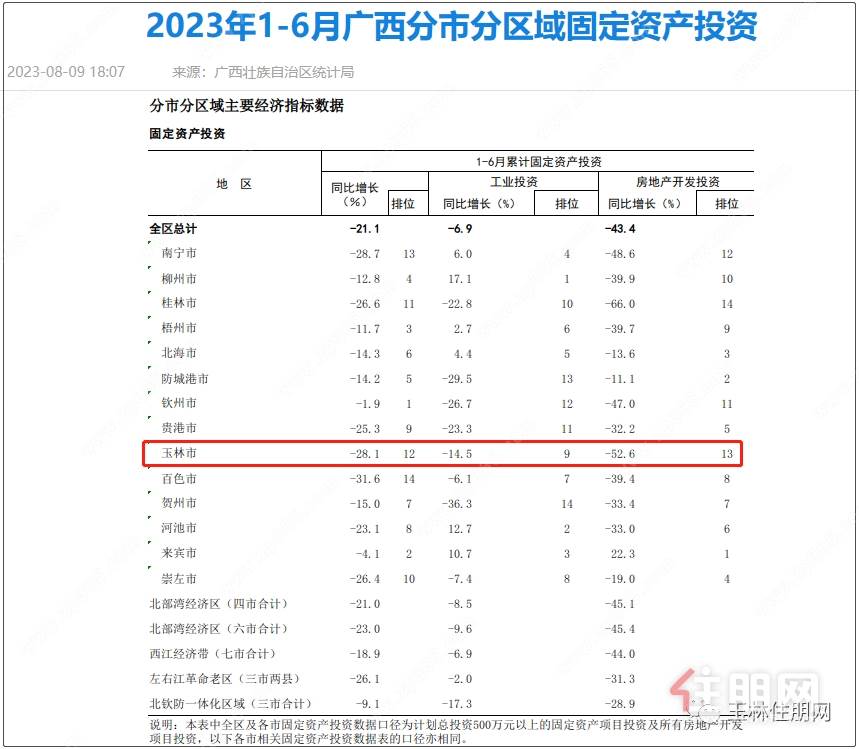 商品房投资开发