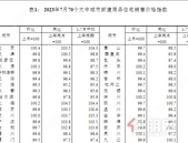 7月70城房价出炉，价格上涨城市数减少，玉林房价......