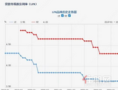 重大利好！央行再降息，房贷利率还要降？