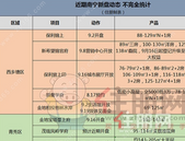 政策“暖风”来袭！9月南宁新盘扎堆“炸”市！ 
