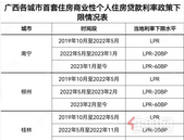 重磅！广西各城市首套房贷利率政策下限公布
