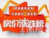 利好密集来袭！9月钦州房价出炉，走势如何？