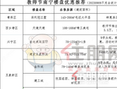 5大区域，8盘！2023教师节南宁购房优惠已送达，8字头为主 