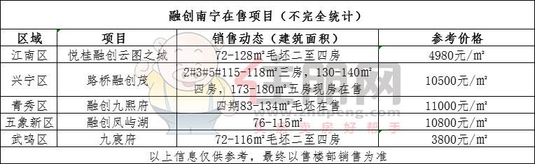 融创南宁项目.jpg