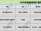 学 区资源大爆发！南宁16所学校新建、改扩建！涉及名校本部