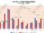 南宁超200个在售楼盘房价大起底，主城6、7字房源如此之多！ 