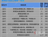 广西土地推介：21宗超2000亩优质地块亮相，仅南宁超1100亩！