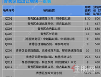 广西土地推介：21宗超2000亩优质地块亮相，仅南宁超1100亩！