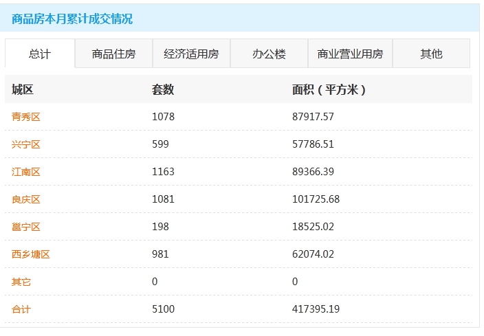 10月新建商品房.png