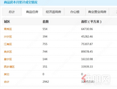 触底反弹？10月南宁新房/二手房成交量双涨！ 