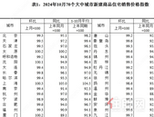 刚需速看！南宁低单价地铁现房/准现房，有40+个可选 