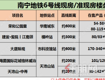 6条线路，南宁80+个地铁现房/准现房楼盘低至5字头！ 