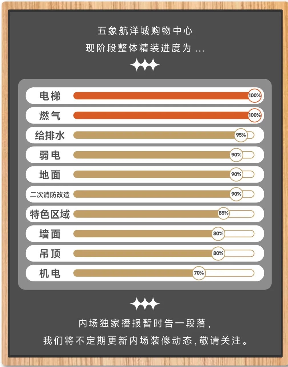 五象航洋城10月进度条.jpg