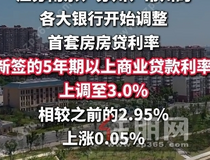 房贷利率回调？南宁已有银行执行，重回3字头！ 