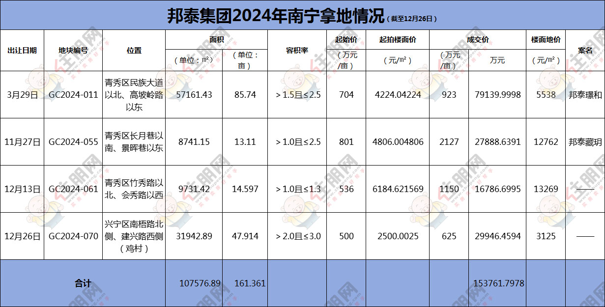 邦泰拿地情况.jpg