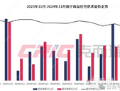 又调头向上！今起，南宁房贷利率回调至3.05%以上 