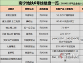 南宁地铁6号线建设需要，这些道路封闭施工长达3年 
