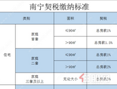 剩 10天！3月31日前南宁买房，至高立省10000元 