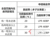 刚刚发布！南宁多子女家庭买二套房算首套，买三套算二套