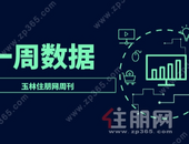 总备案115套！同一房企三大项目备案85套霸榜前三