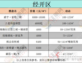 开年大事件！五象新区接管经开区，究竟有没有戏？ 