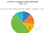53幅！2024年南宁土地招拍挂出炉，高坡岭86亩地率先上架 