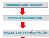 4步即可解锁！南宁二手房“带押过户”线上办理 