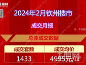 2024年2月钦州市区商品房销售榜发布