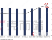 国 家队下场，去库存大招来了！首付降至15%、公积金利率仅2.85%！