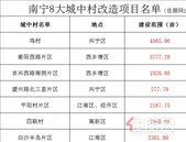 拆迁补偿2300元/㎡？有些已进场动迁！南宁城中村改造按下快进键 