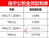 楼市新政“三箭落地” 南宁必看的130+个改善楼盘 