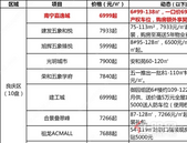5080元/㎡起！南宁主城区，炸出50+盘低价房！ 